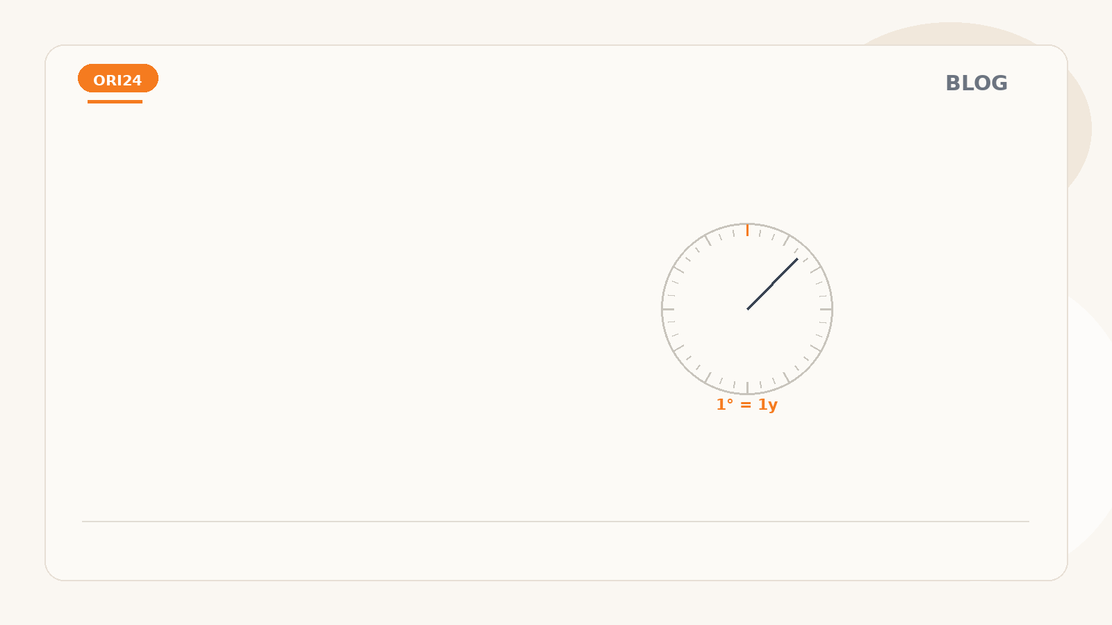 Article cover: Symbolic Directions, 1 Degree = 1 Year: How to Read Long-Term Timing